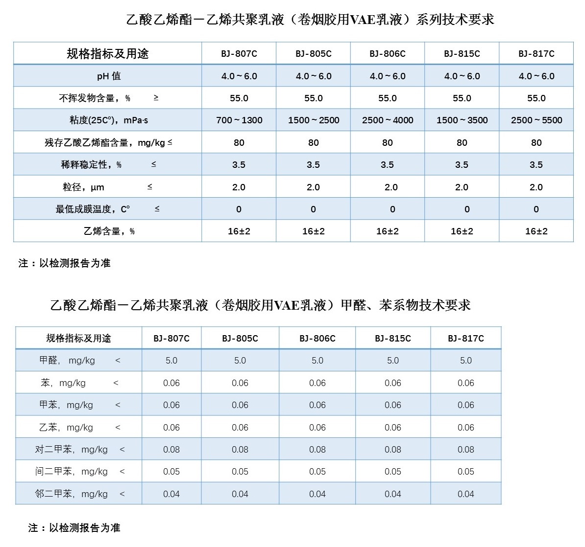 卷烟胶指标.jpg
